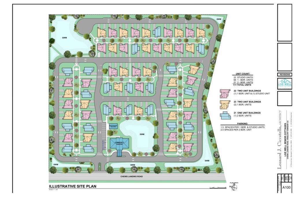 Community Map